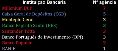 Agência BPI em Estr. Mem Martins 277 .